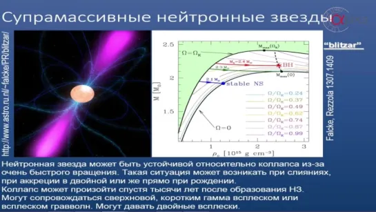 Быстрые радиовсплески׃ новая загадка в небесах