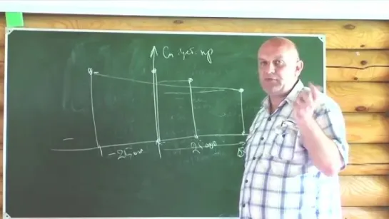 Дмитрий Таран: Школьное телевидение в 2018-2019 годах как инструмент перехвата управления 12.08.2018