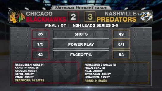 NHL playoffs - Calgary - Anaheim , Chicago - Nashville , Ottawa - Boston , Washington - Toronto -  3 games