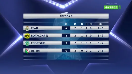 Лига Чемпионов 2016-17. 2-й тур. 1-й день. Обзор матчей ( ЦСКА - Тоттенхэм , Боруссия Д - Реал , Лестер - Порту и др )