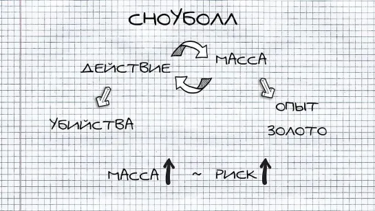 [XENO] СТРАТЕГИЯ ПОБЕДЫ БОЛЬШИНСТВА БУСТЕРОВ