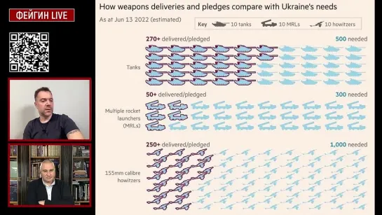 [ФЕЙГИН LIVE] День сто двенадцатый. Беседа с @Alexey Arestovych Алексей Арестович