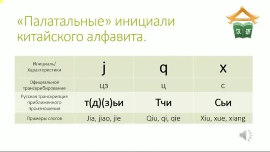 О произношении самых «коварных» звуков J Q X