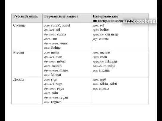 История английского языка 1