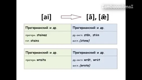 История английского языка 1.5