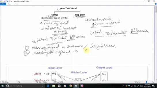 Word2vec1- Continuous bag-of-words architecture