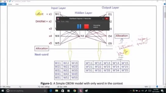 Word2vec2- Continuous bag-of-words based architecture