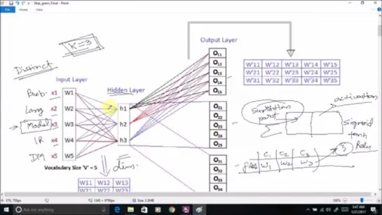 Word2Vec-Skip-Gram (Part-1)