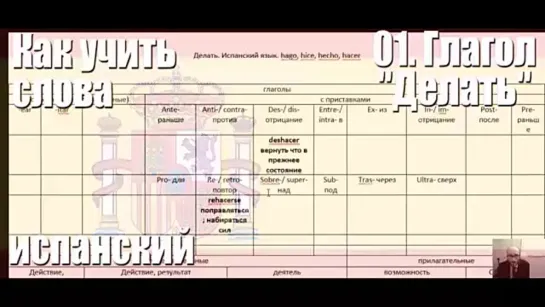 как учить слова Испанский 01-40