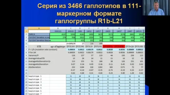 Клёсов А.А. Лекция 7- Расчетные методы