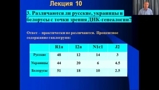 Клёсов А.А. Лекция 10- Арии и русы. Русские, украинцы и белорусы