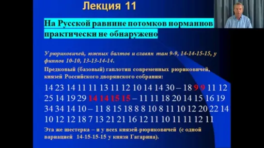 Клёсов А.А. Лекция 11- Скифы и славяне. Норманнская «теория»