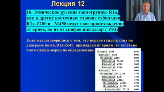 Клёсов А.А. Лекция 12- Скифы, хазары, славяне