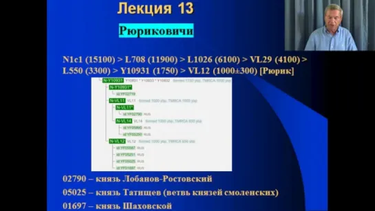 Клёсов А.А. Лекция 13- Рюриковичи, «древние финны», якуты