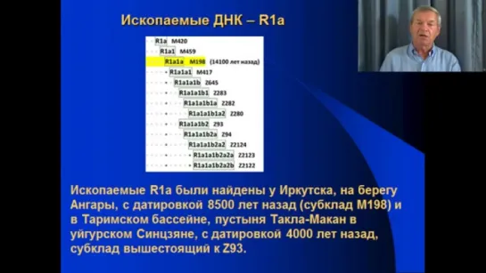 Клёсов А.А. Лекция 17- Ископаемые ДНК. ДНК-генеалогия и археология