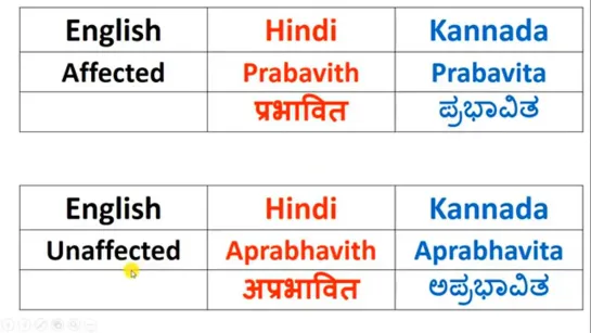 Kannada TV. Opposite Words in English, Hindi and Kannada (01-18)