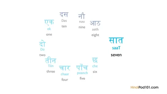 Hindi in Three Minutes - Numbers 1-10