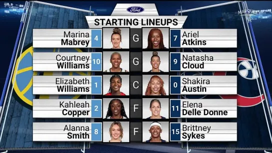 Washington Mystics at Chicago Sky 18.06.2023