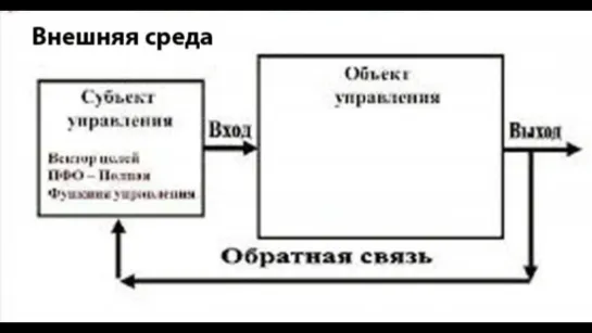 Надёжность управления. Негреба В.А.