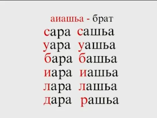 уроки абхазского языка от саиды габния (словарь БЕЗ повторов)