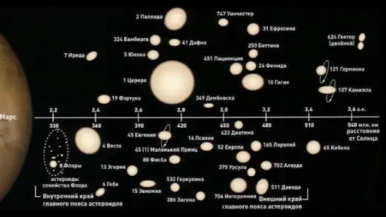 Астероиды, исследования Балдонской обсерватории