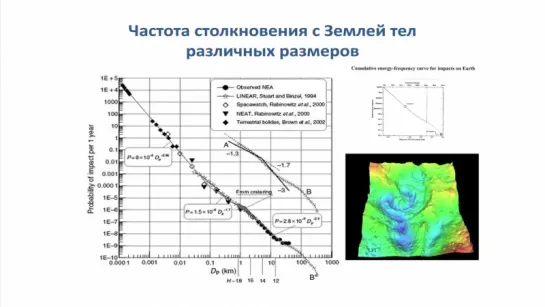 М.Я. Маров «Челябинский метеорит»