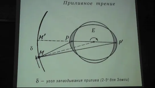 Сурдин. Движение небесных тел - гравитация и приливы (15.10.11)