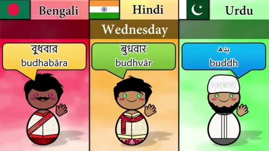 cmp. Bengali, Hindi, Urdu (Days of the Week)