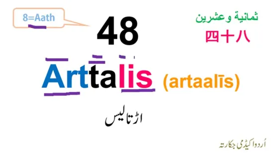 Jakarta. Numbers in Urdu Language (41-60)