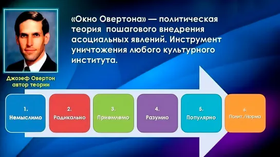 Технология уничтожения  «Окно Овертона», или, как из человечества делают «нелюдей»  (2014 ПроСВЕТвидео) HD