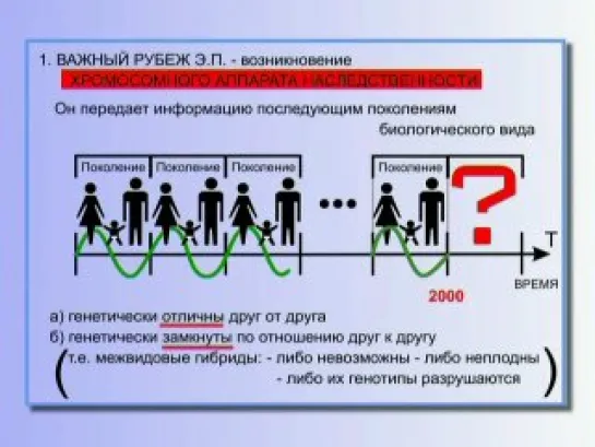 04. Тайны Управления Человечеством - "Глобальный Эволюционный Процесс"