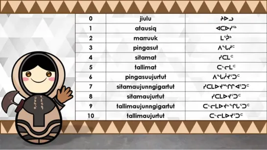 esk. The Sound of the Inuktitut Language (UDHR, Numbers, Greetings and Sample Texts)