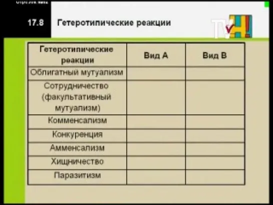 Биология. 11 класс. Биотические связи. Формы биотических связей