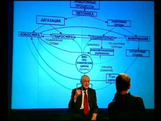 Ночной эфир Александра Гордона 266. Возникновение биосферы