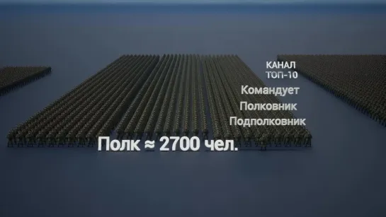 🪖💥 Что Такое звено, бригада, полк, рота .