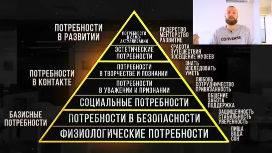 Пирамида Потребностей Маслоу! ПОЧЕМУ ЛЮДИ РАБОТАЮТ БЕСПЛАТНО