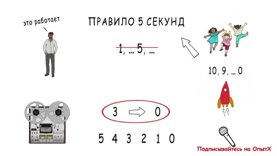 3 простых способа заставить себя начать дела Правило 5 секунд Зейгарник эффект