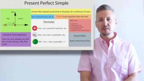 Present Perfect Simple