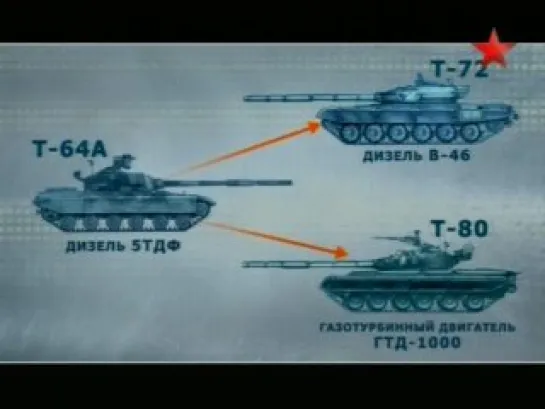 ТК КРЫЛЬЯ РОССИИ. Броня России (9 серия).