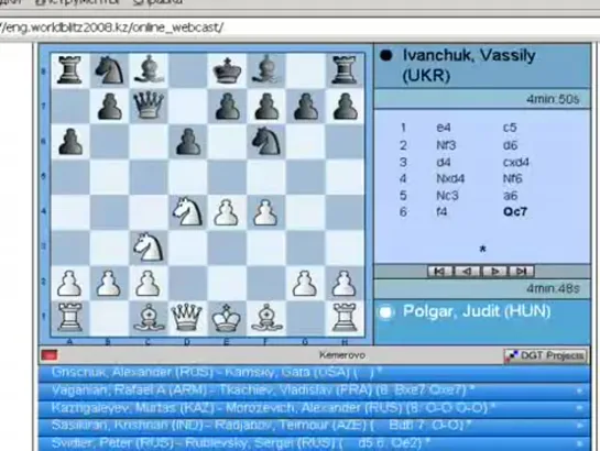 Чемпионат мира по блицу (Алматы, 2008). 15-ый тур