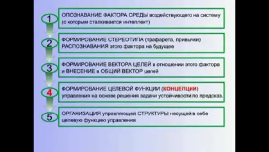 Основные положения достаточно общей теории управления. (Часть 1.1)