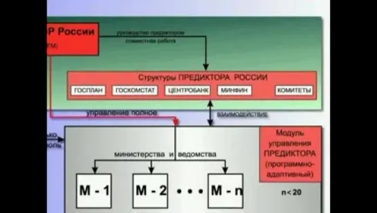 Путь и средства преодоления глобального системного кризиса в России и на планете в целом