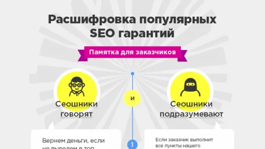 Честно о SEO гарантиях - что они означают