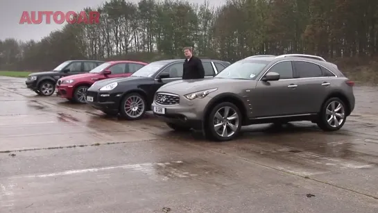 Cayenne vs BMW X6  vs Infiniti FX vs Range Rover Sport