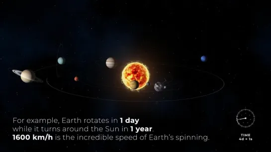 The Solar System To Scale