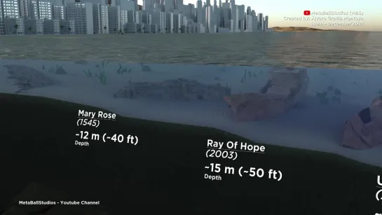 SHIPWRECKS Depth Comparison