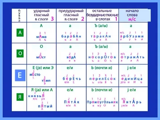 Уроки по технике речи