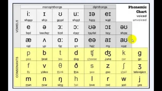 english IPA chart