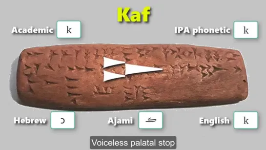 Ugaritic Alphabet, Transcription and (Hypothetical) Pronunciation