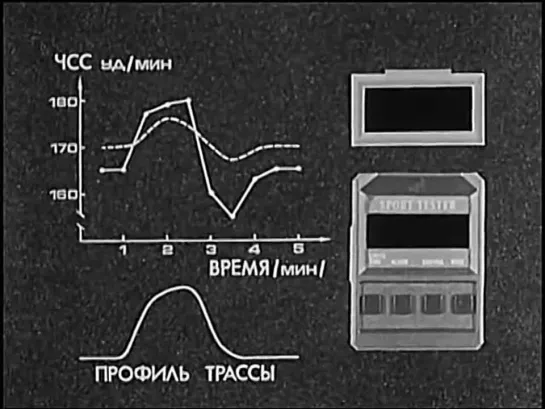 Техника конькового хода, - 1986 г. (CCCР)